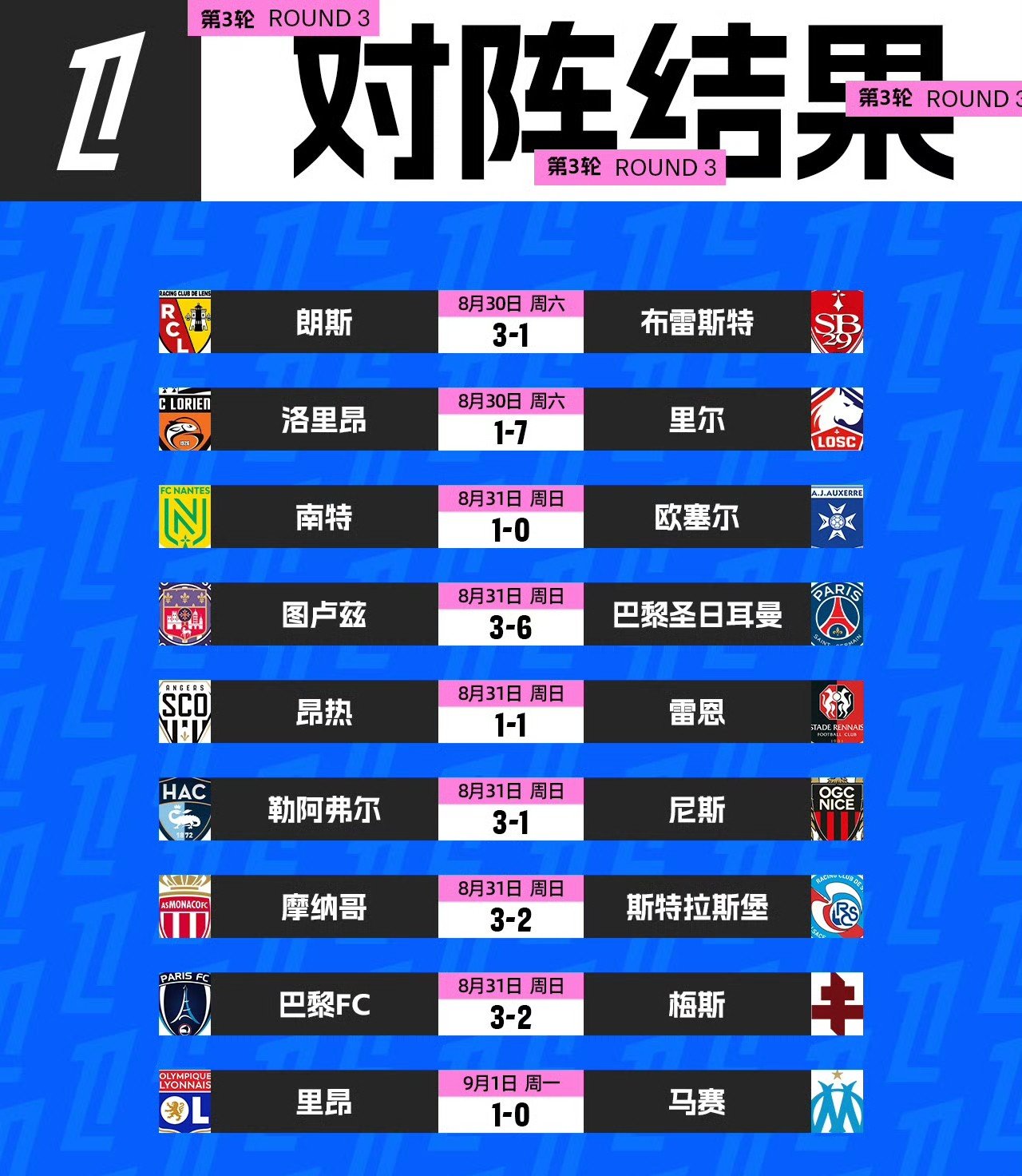 包含巴黎圣日尔曼豪取六连胜，稳坐法甲榜首的词条